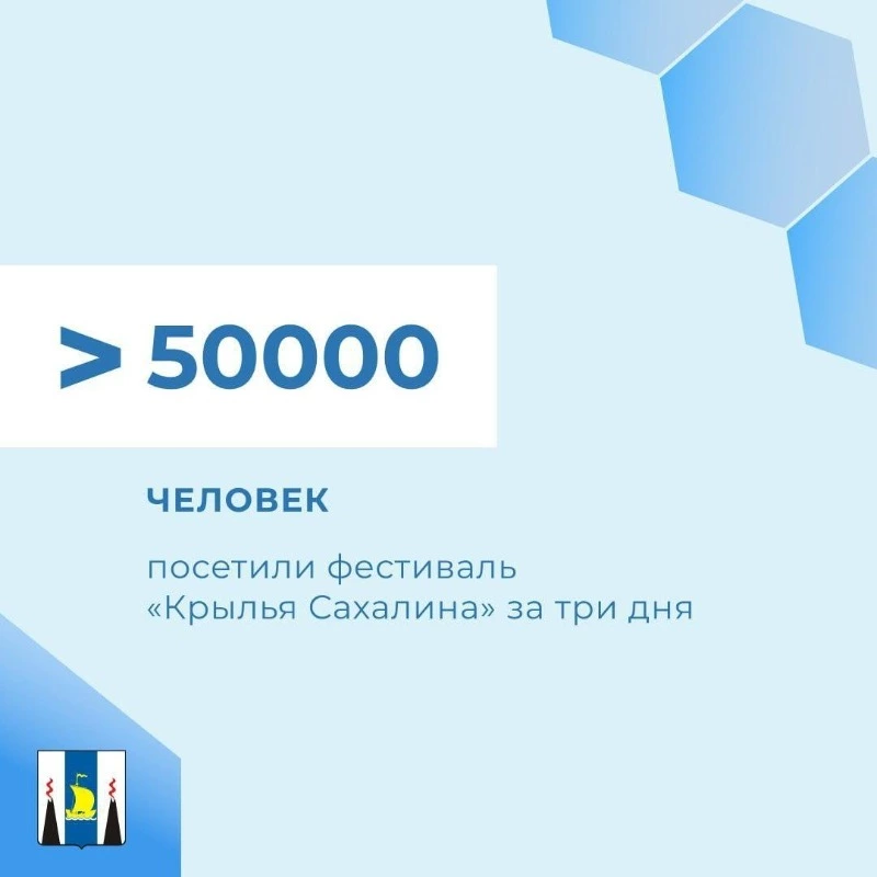 Более 50 тысяч человек посетили фестиваль «Крылья Сахалина» за три дня